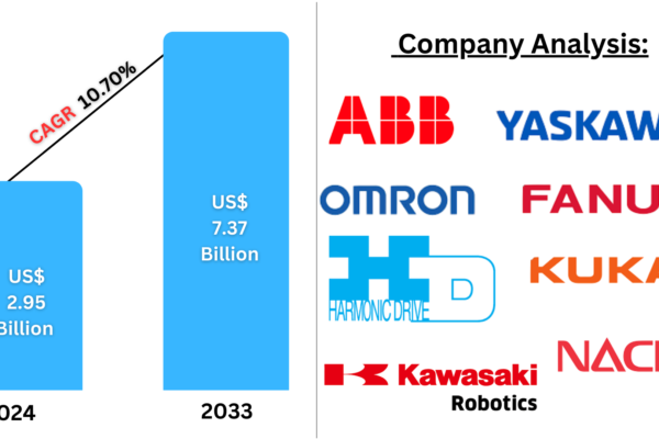 Europe Automotive Robotics Market Key Drivers, Regional Insights & Forecast to 2033 https://www.renub.com/europe-automotive-robotics-market-p.php