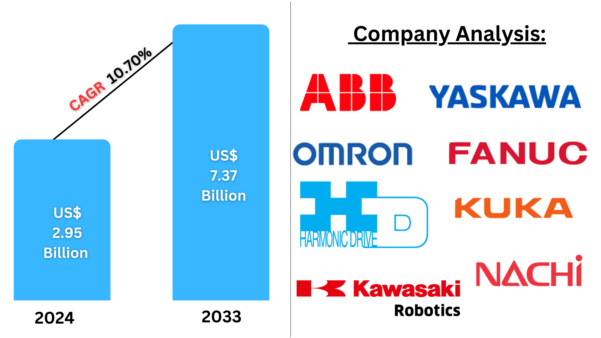 https://www.renub.com/europe-automotive-robotics-market-p.php