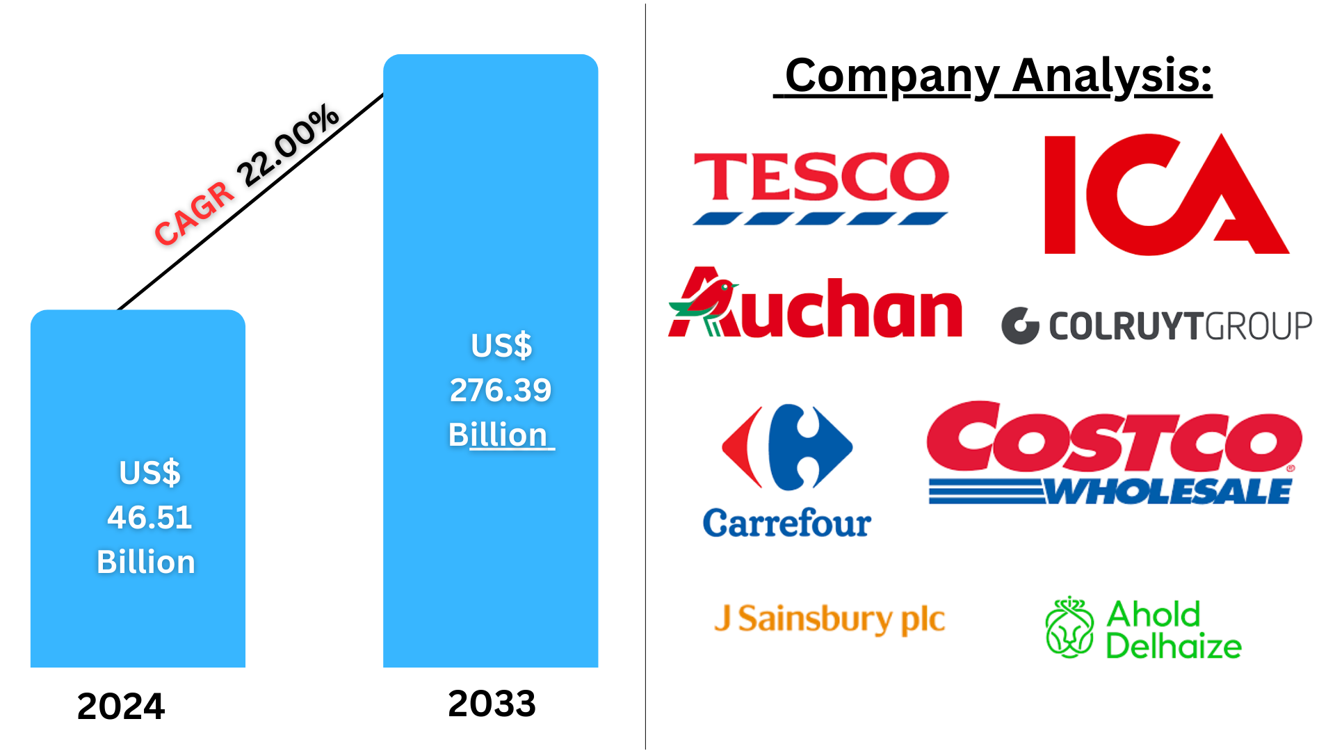 Europe Click and Collect Grocery Market