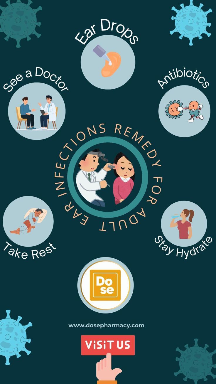How Azicip 500mg Treats Ear Infections Quickly and Effectively